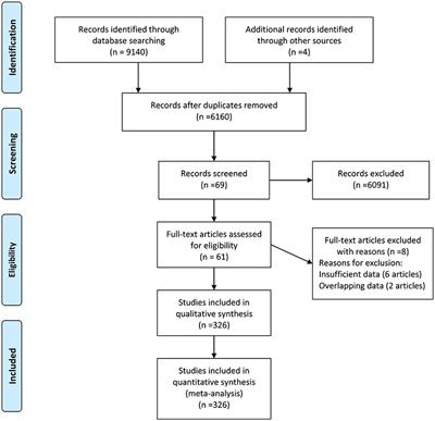 Association of Peripheral Blood Levels of Cytokines With Autism Spectrum Disorder: A Meta-Analysis
